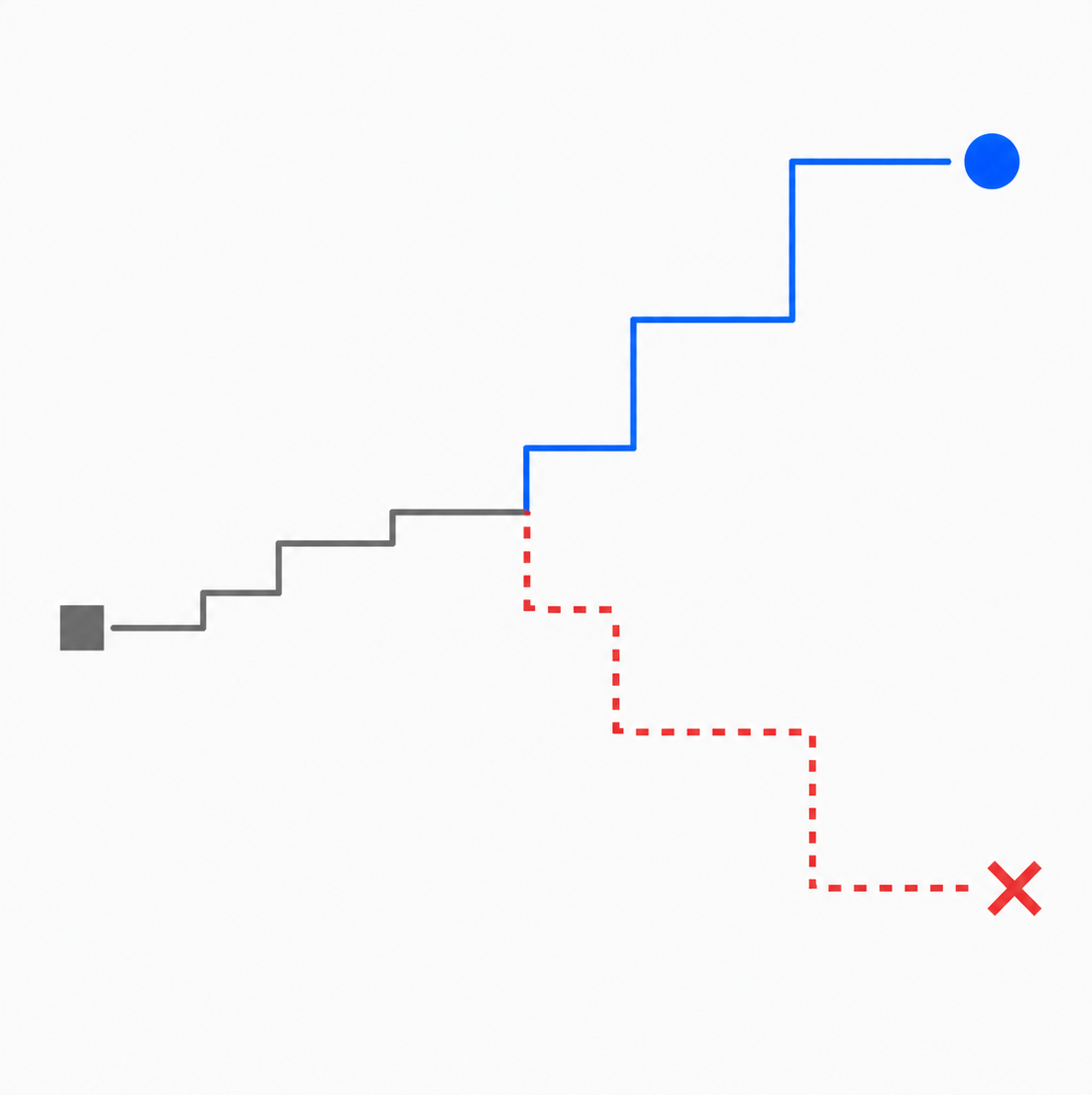 A²BM: Alignment-Aware Bridge Matching for Image-to-Image Translation